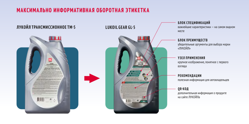 Старая и новая оборотная этикетка трансмиссионных масел ЛУКОЙЛ